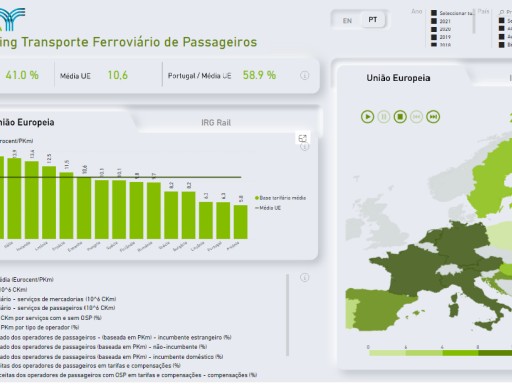 Benchmarking - Ferroviário